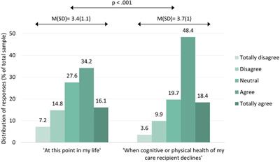 Understanding acceptance of contactless monitoring technology in home-based dementia care: a cross-sectional survey study among informal caregivers